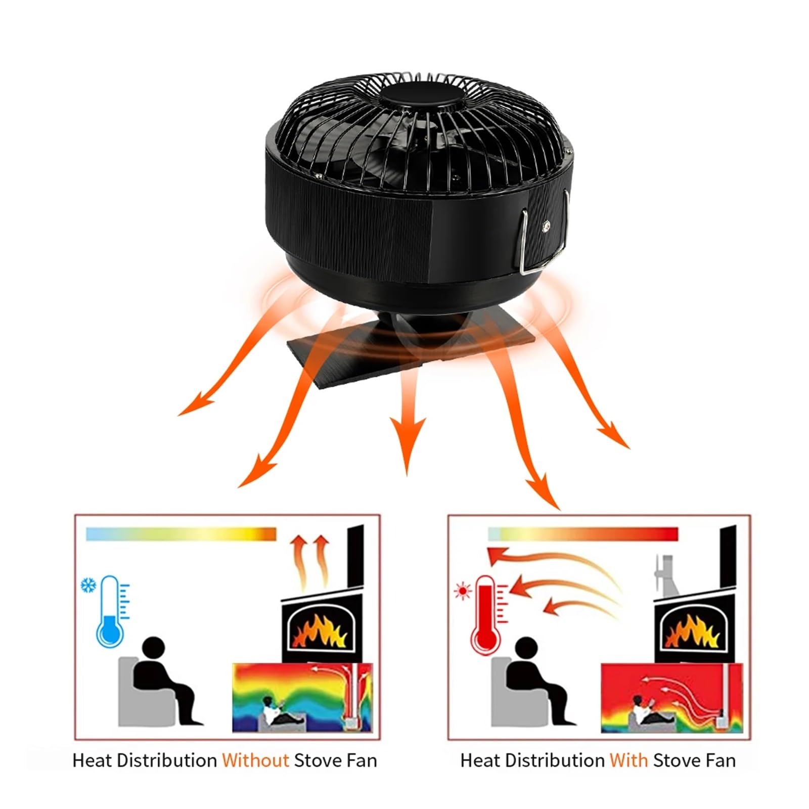 Ventilador De Estufa 5 Aspas, For Hogar Alimentado Por Calor Con Cubierta, Termodinámico For Quemadores Madera Interiores Otoño E Invierno, Chimeneas Cálidas Vientos Fuertes(With Heat shield)