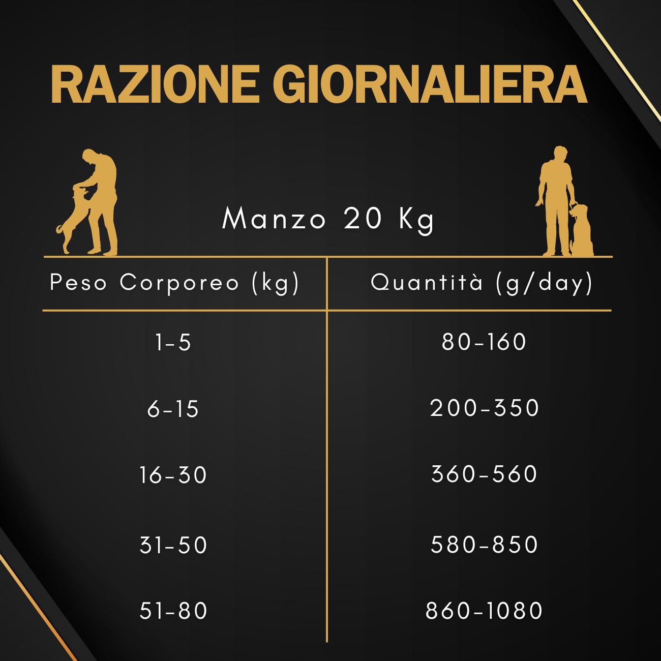 STUPENDOG Pienso para perros de 20 kg para perros adultos de todos los tamaños – Alimento completo con carne – Para el mantenimiento del perro