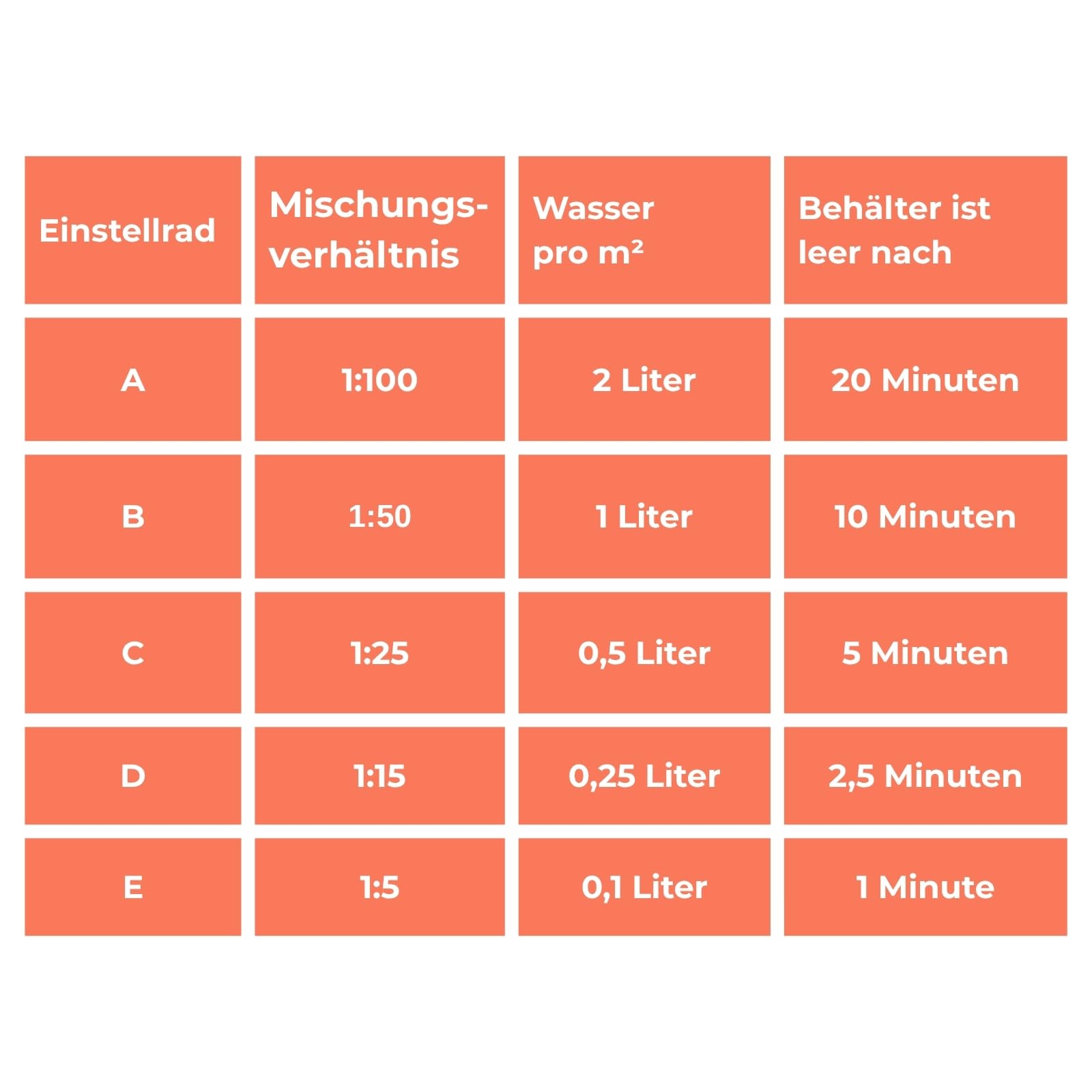 Nematoden-Sprayer + Nematoden, schlauchend Wassermischer zum Dosieren und Ausbringen von Nematoden und Flüssigdünger (HB Nematoden + Sprayer, 100, Mio)