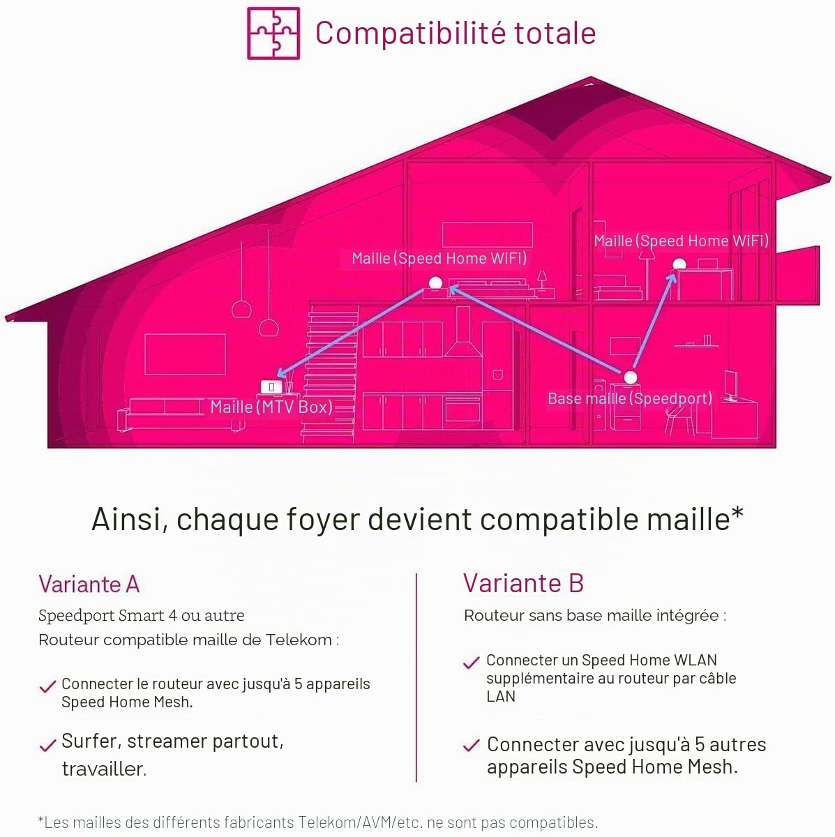 Telekom Speed Home Wi-Fi Noir Répéteur Haut Débit - Double Bande 2 x LAN Wi-Fi 6