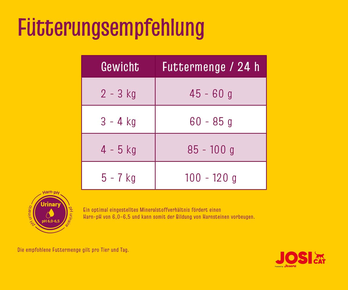JosiCat Sterilised Classic (1 x 10 kg) | Adult | Premium Trockenfutter für kastrierte Katzen | mit wenig Fett und viel Protein | Powered by JOSERA | Katzenfutter | Alleinfuttermittel | 1er Pack
