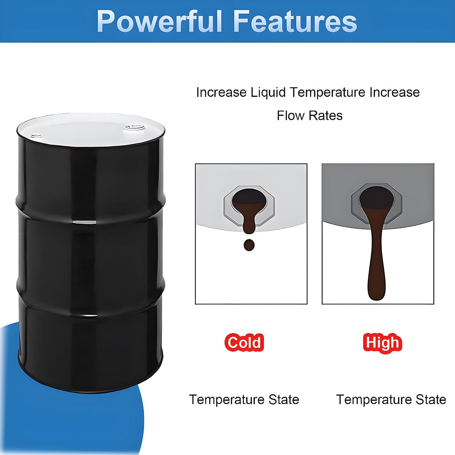 Ölfassheizung, Metall-Ölfass-Eimerheizungen, Industrielle Heizdecke, mit Thermostat, Temperatur einstellbar, für Ölfässer, Rohre, Kunststofftank Gray-55Gallon/200L