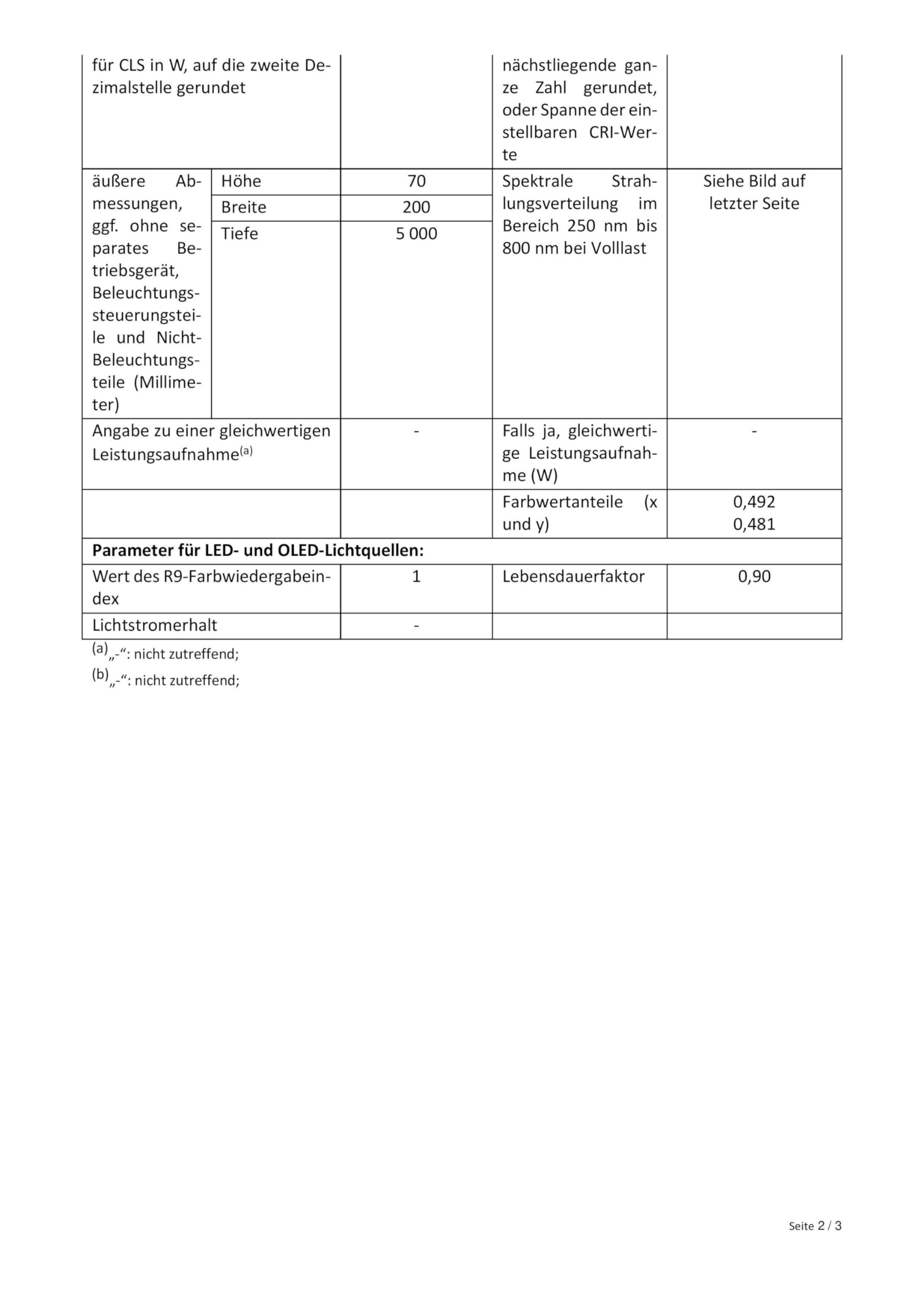 Star-Max Ghirlanda di abete da 5 metri con 80 LED bianchi caldi e funzione timer, con adattatore esterno e cavo da 5 m