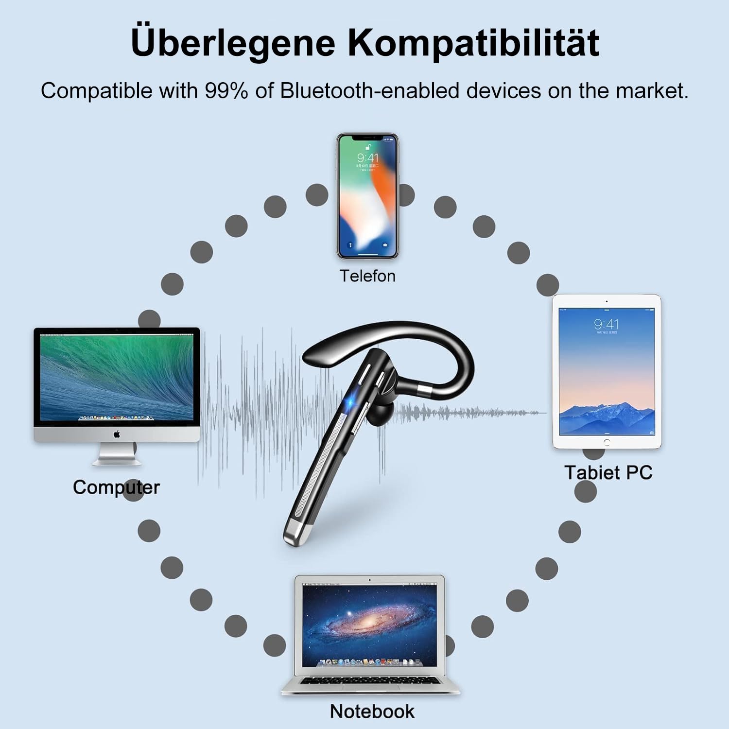 Headset Bluetooth 6.1 CVC8.0 Noise Cancelling In Ear Kopfhörer 100 Std Kabellos Kopfhörer mit Dual Mikrofon LED Ladebox Zwei-Geräte-Verbindung Freisprech Handy Ohrhörer für Autofahren/Business/Büro