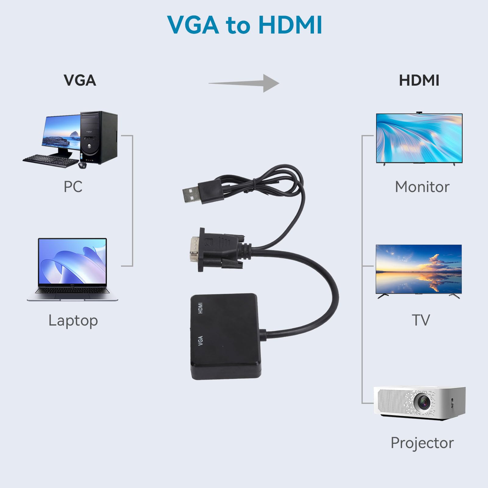 Agatige Adattatore da VGA a HDMI, Interfaccia Adattatore da VGA a HDMI 1080p (1 in 2 out) Convertitore Splitter di Alta Definizione per PC Proiettore del Computer HDTV(Nero)