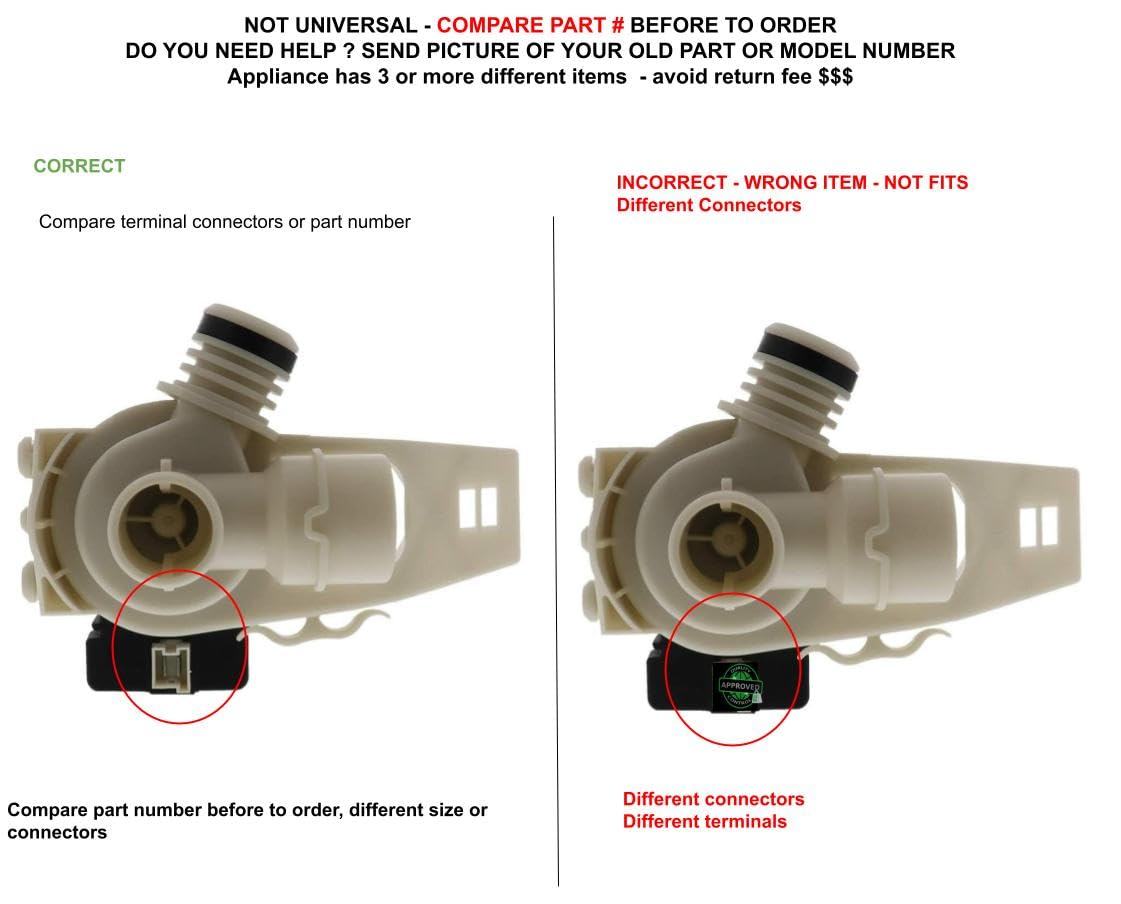 Amazon.com: GSPUSA Plaset-Code.62735 CKD.62735X compatible with