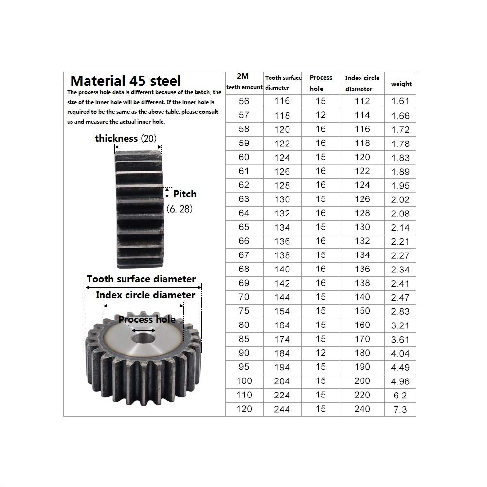  peak 2ユニットブリッジ Amazon.com: KHJK CHFENG-GG 2M 59 Teeth Spur Gear 1pc 45