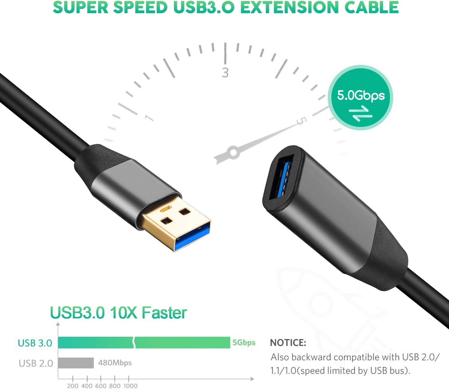 🛒 Flash Sale USB 3.0 Extension Cable 20ft,XXONE,Aluminum Alloy USB Cable SuperSpeed USB 3.0 Type A Male to Female Extension Cord for Printer,Playstation, Xbox,USB Flash Drive,Card Reader, Hard Drive, Keyboard Up To 60% OFF USB 3.0 Extension Cable 20ft,XXONE,Aluminum Alloy USB Cable SuperSpeed USB 3.0 Type A Male to Female Extension Cord for Printer,Playstation, Xbox,USB Flash Drive,Card Reader, Hard Drive, Keyboard