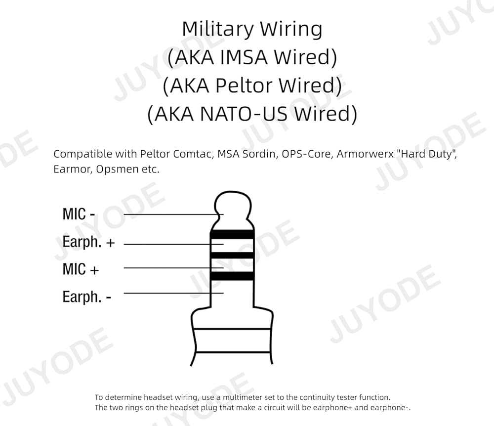 Amazon.com: JUYODE Military Tactical U94 PTT Adapter Headset