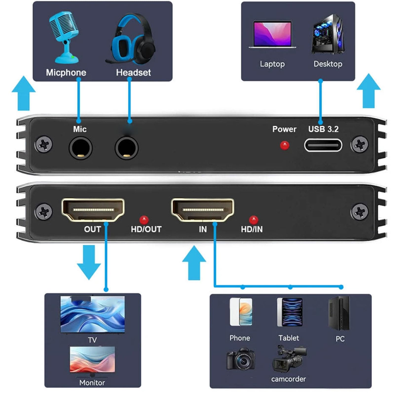 Fabater Karta Przechwytująca Wideo, Karta Przechwytująca HDMI 4K 60 Hz do Przesyłania Strumieniowego i Gier, Wyjście HDMI Loop dla Konsoli do Gier, Kompatybilna z wins i OS X