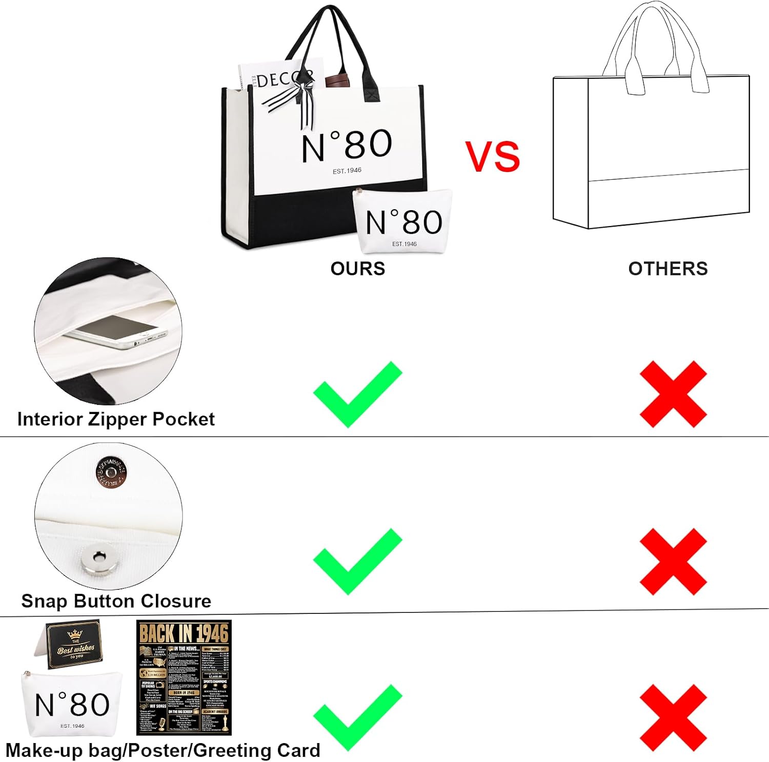 Lamyba 80th Birthday Gifts for Her, 80s Birthday Decorations for Women/Wife/Mom/Friends/Sister, Back in 1946 Poster, N 80 Tote Bag - Image 5