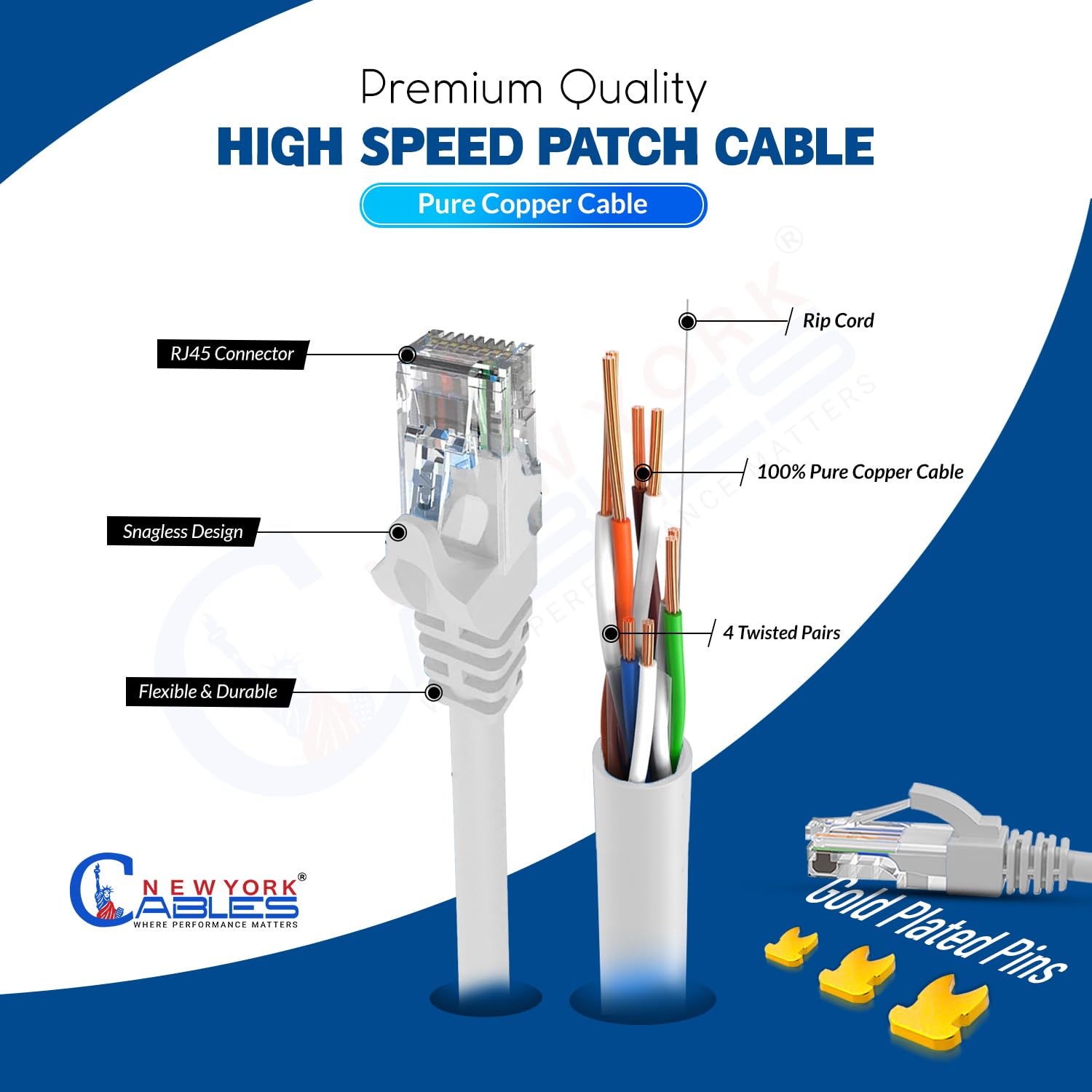 Newyork Kable 1,5 m, kabel Ethernet Cat6, krosowy kabel sieciowy Cat6, krótki kabel sieciowy Cat6, kabel Cat6, kabel sieciowy w kolorze białym