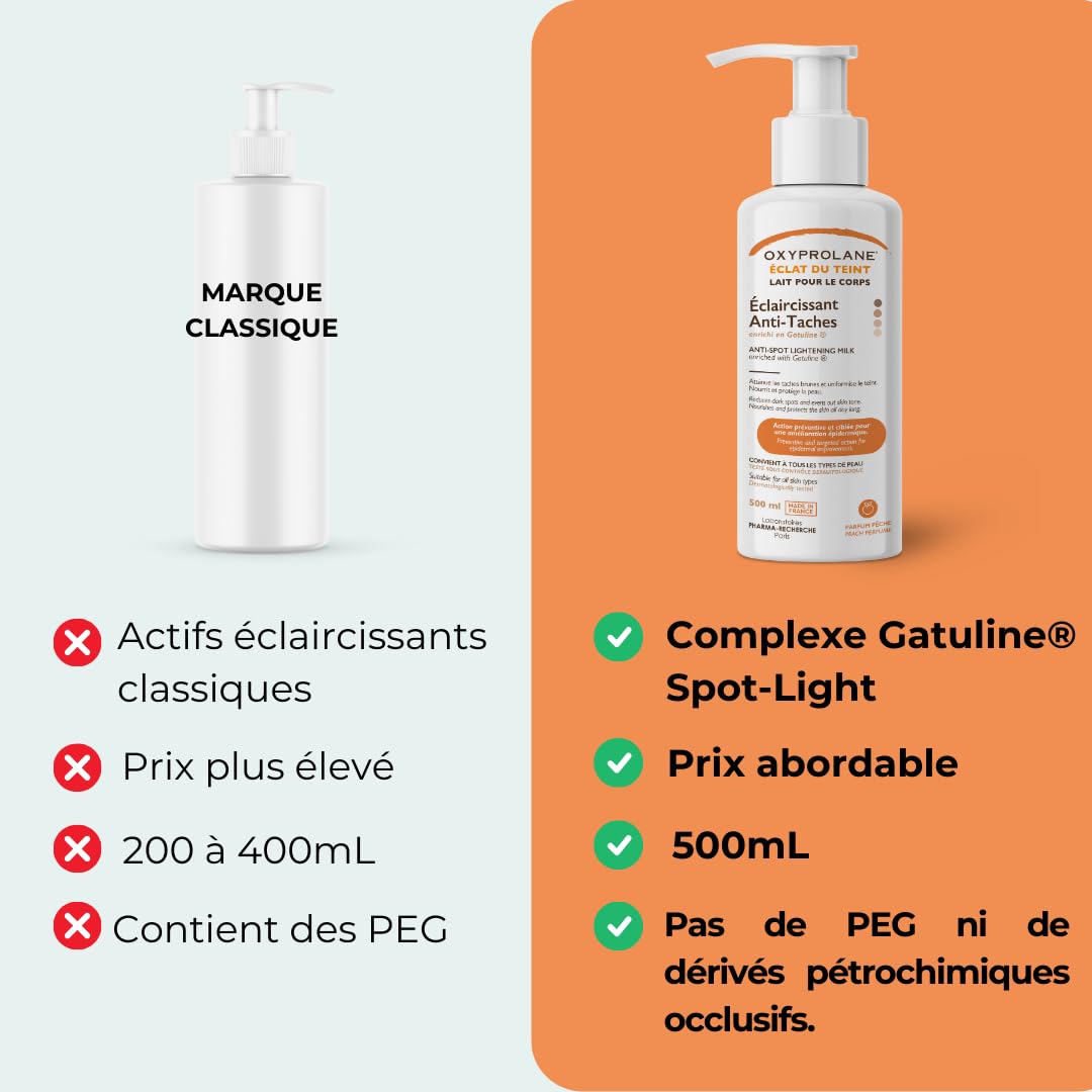 Eclat du Teint – Lait Éclaircissant Anti-Taches | Hydratant, Unifiant & Nourrissant – Gatuline® Spot-Light, Curcuma & Beurre de Karité – Soin Corps Teint Terne ou Taches Pigmentaires