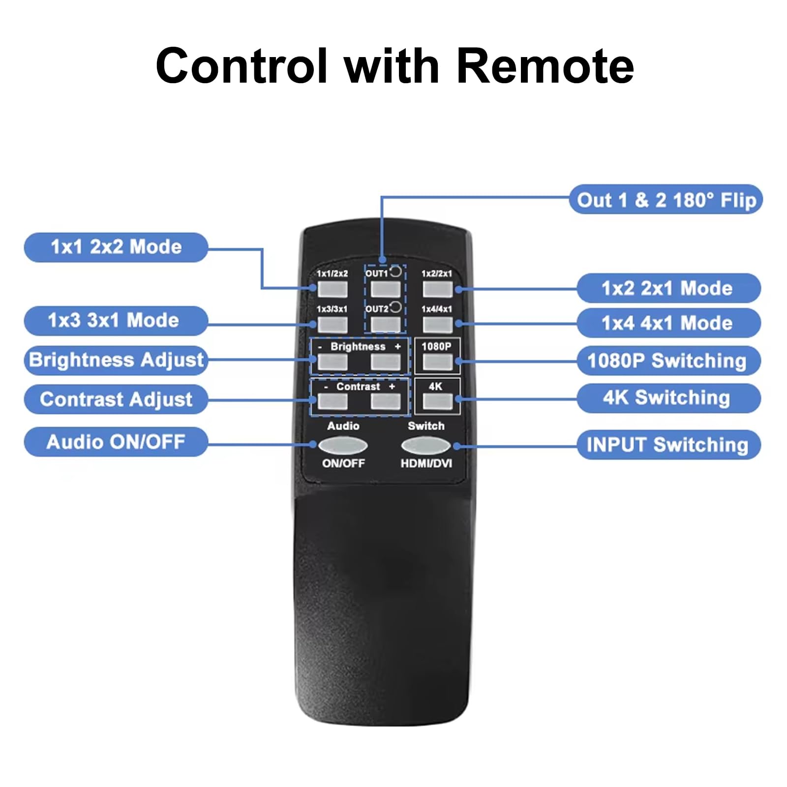 Processore Video Wall 4K HDMl 2x2 con Telecomando IR, Controller Video Wall Ruotabile 180° per 4 Schermi