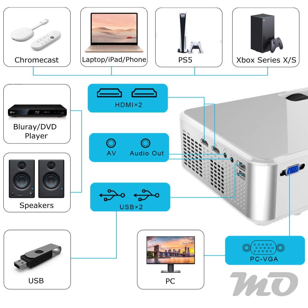 MO C9 Mini LED Projector Supports Full 