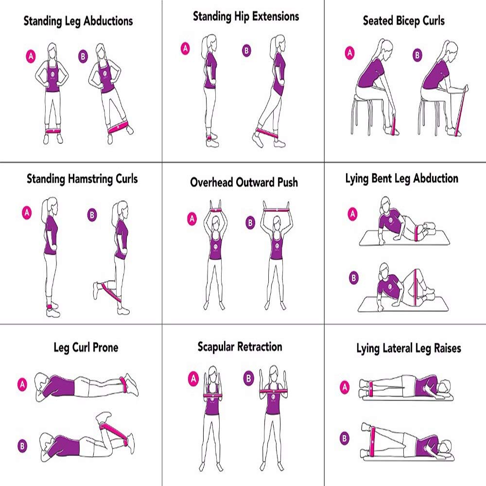 Lot De 3 Bandes De Résistance Evolve – Niveaux Progressifs – Fitness/Pilates