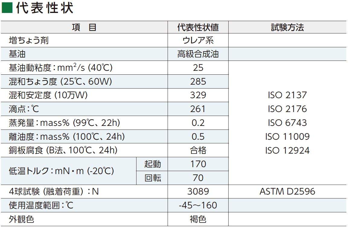 THK AFA GRS+400G グリース AFA grease - 400 g - THK | Tuli-shop.com