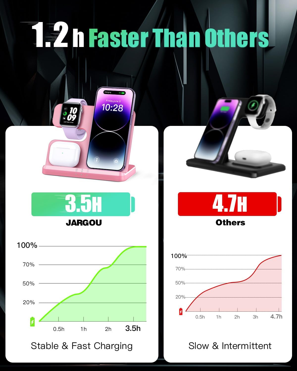 JARGOU 3 in 1 Charging Station for Apple Wireless Charger for iPhone 17 16e 16 15 14 13 12 11 X 8 & for iWatch Charger Wireless Charging Station for Multiple Devices for AirPods 2/3/4/Pro/Pro 2/Pro 3 - Image 2