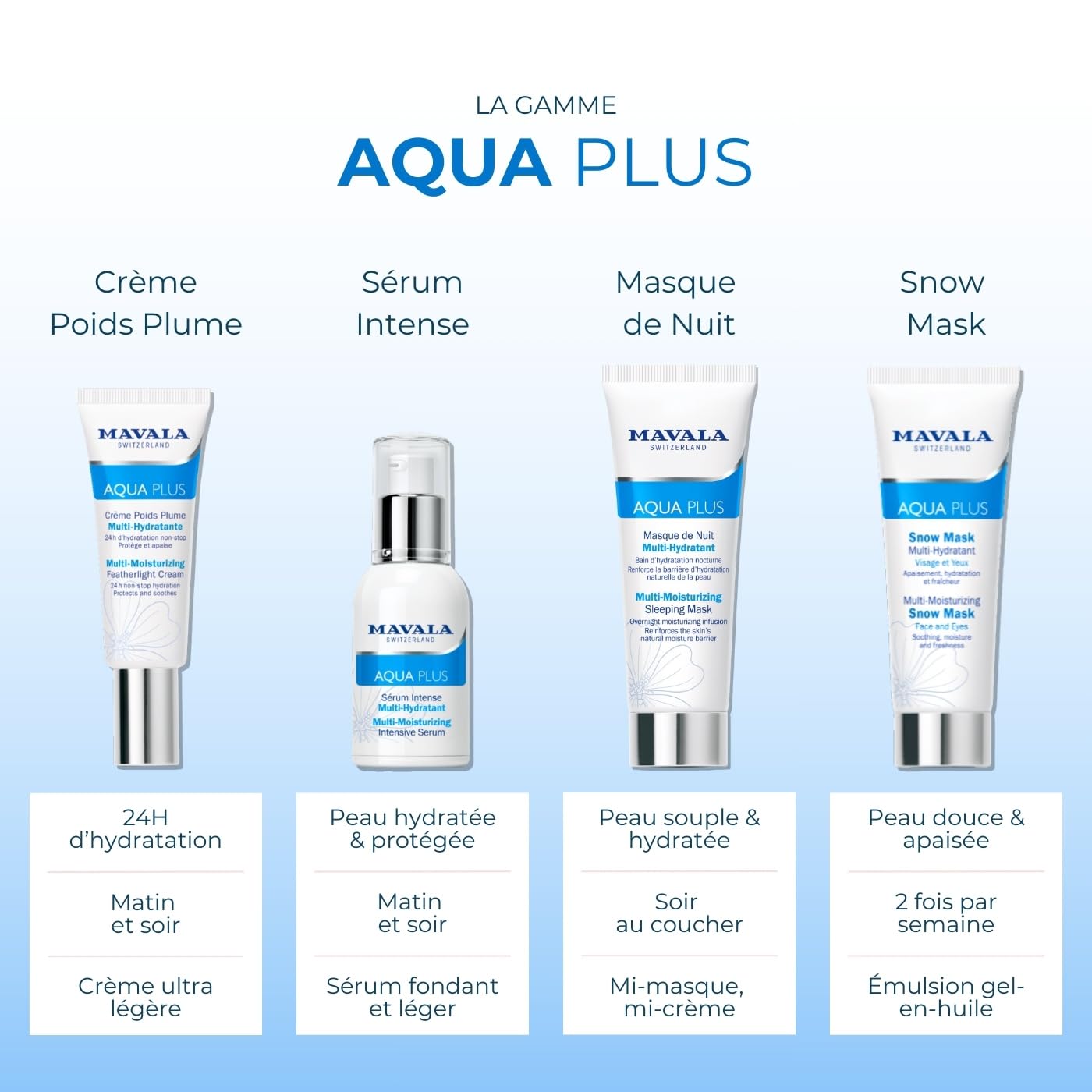 MAVALA Aqua Plus Multi-Moisturizing Featherlight Cream | Rehydrates, Replenishes, and Reinforces Skin, 24 Hour Hydration | Pure Alpine Water, Hyaluronic Acid, 1.5 oz
