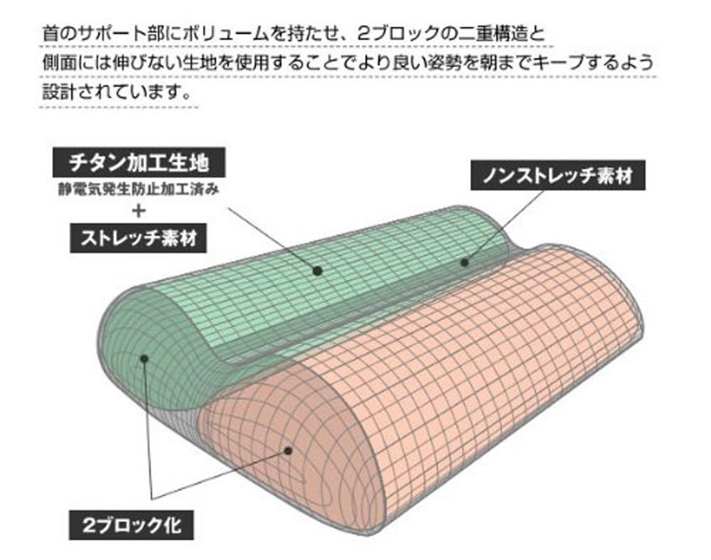 Amazon.co.jp: MOGU(モグ) メタルMOGUピロー まくら 日本製 身体 Amazon.co.jp: MOGU(モグ) メタルMOGUピロー まくら 日本製 身体