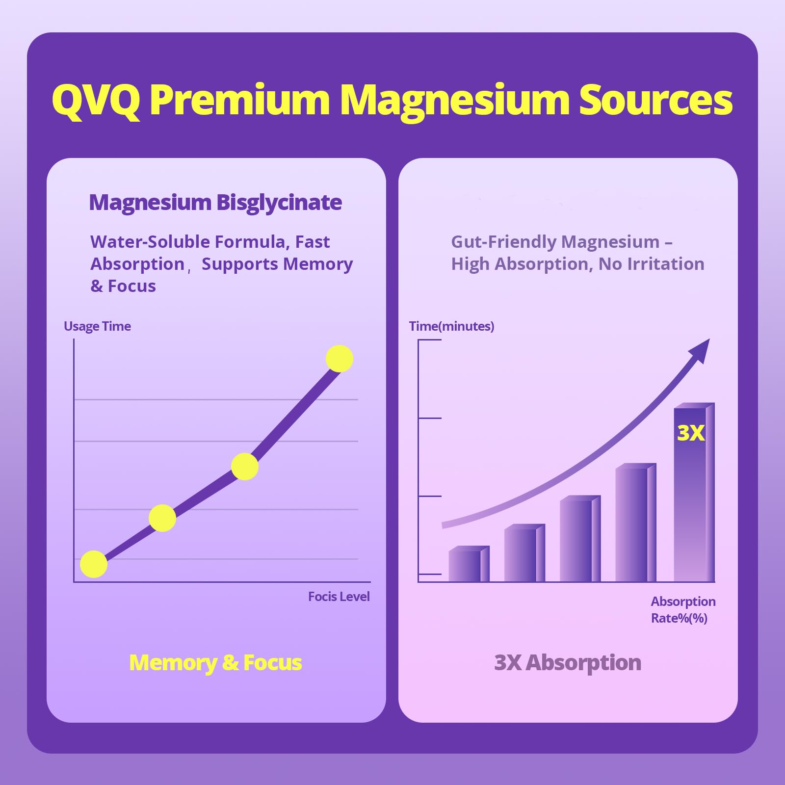 420 Mg Magnesium Bisglycinate Amino Acid Chelated Supplement with Vitamin and Potassium High Absorption Formula for Muscle Relaxation Bone & Joint Support Magnesium Complex Capsules — Amazon image 3