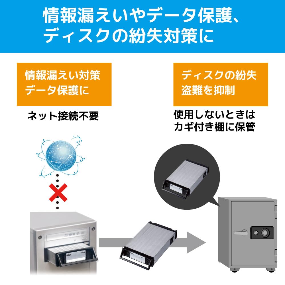 Amazon.co.jp: ラトックシステム 3.5インチ SATA リムーバブルケース