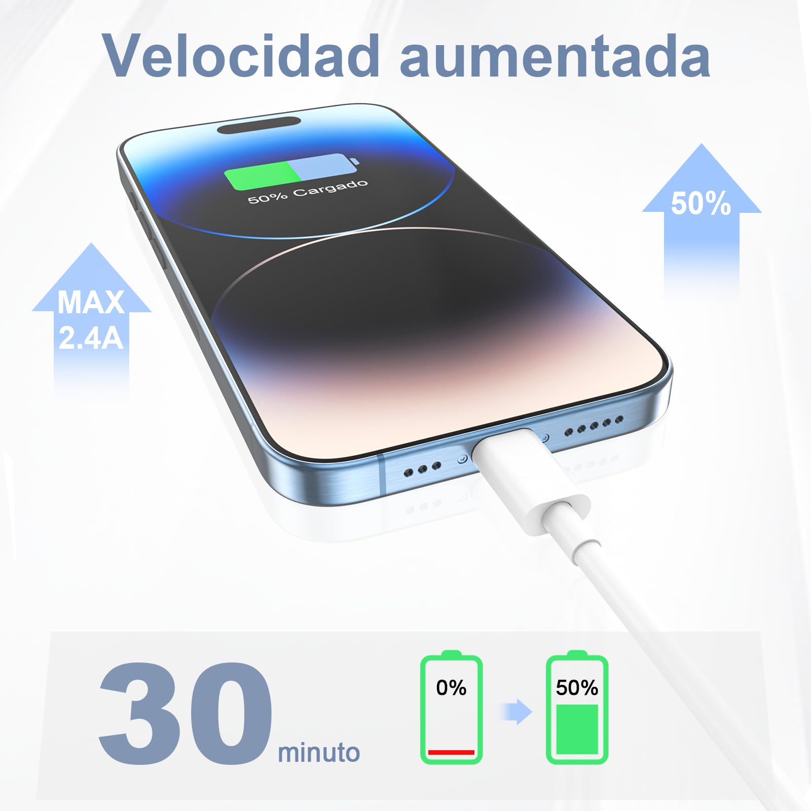 BSTOEM Cable Cargador para iPhone Carga Rápida, para Apple [MFi Certificado] 2 Unidades-1M+2M Cable USB-A a Lightning para iPhone 14 13 12 11 Pro Max Mini XS XR X 8 7 6s 6 Plus SE, para iPad, Blanco