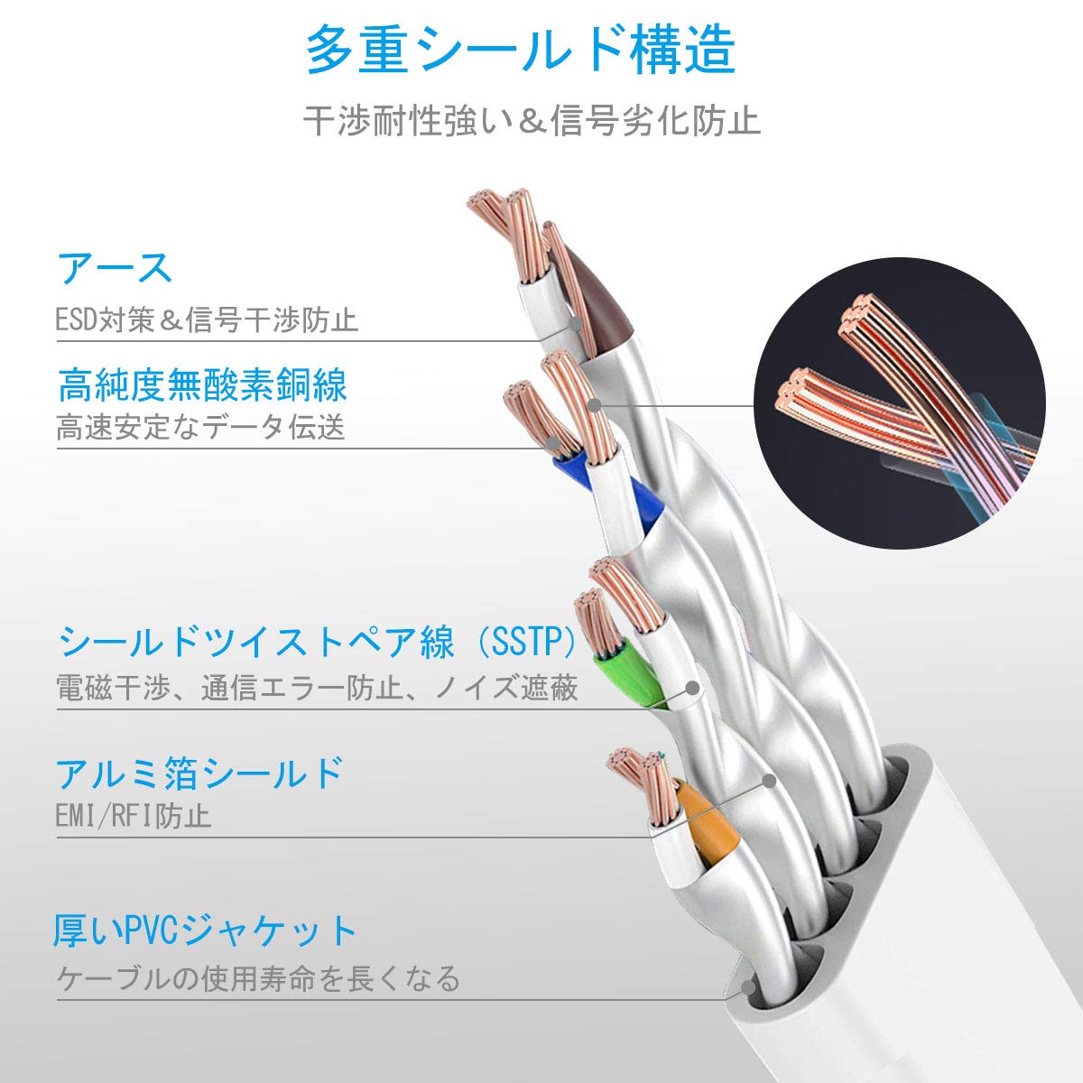 Amazon.co.jp: HiiPeak 30m CAT8 LANケーブル フラット カテゴリー8 