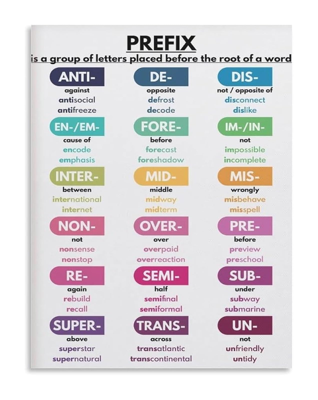 RNUMLIGH Vocabulary Building Prefix and Suffix Learning Chart for Teachers Classroom Decor