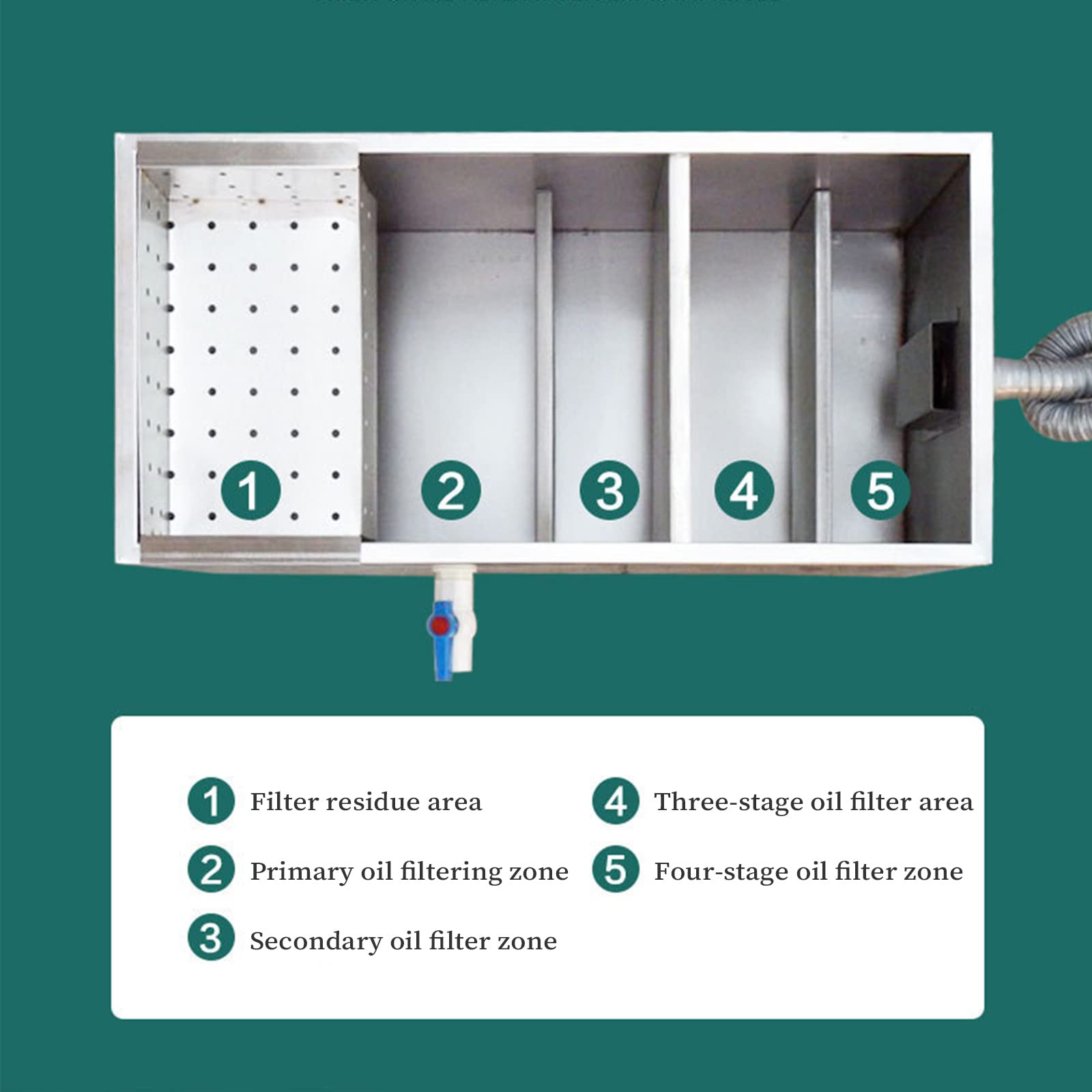 Separatore di Grassi in Acciaio Inox, Piccolo Filtro per rifiuti Grassi Domestici, separatore di Olio e Acqua Commerciale per cucine di ristoranti, Hotel e Buffet,B