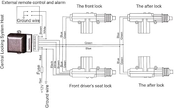 Universal Car Alarm System Remote Central Locking Kit with Keyless Entry Anti-Theft Alarm System