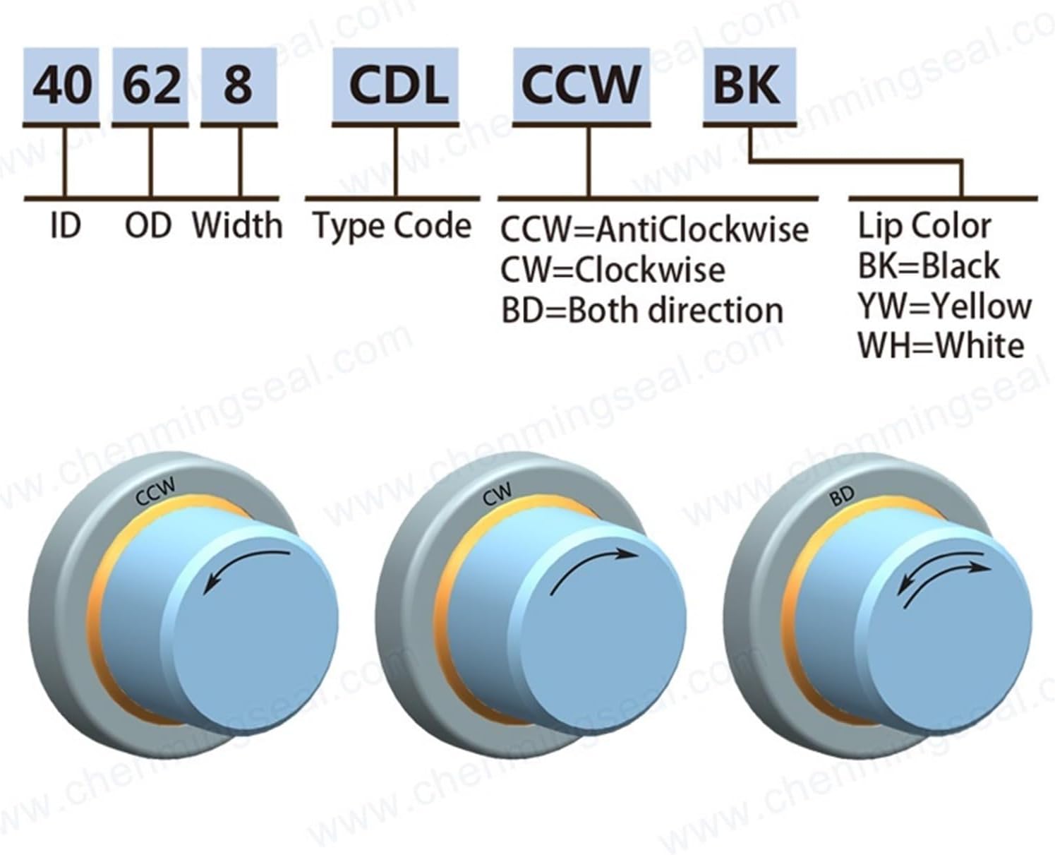 31.75 * 50.8 * 8.7/31.75 * 50.8 * 10 Oil Seal(31.75x50.8x10CDLBDBK)