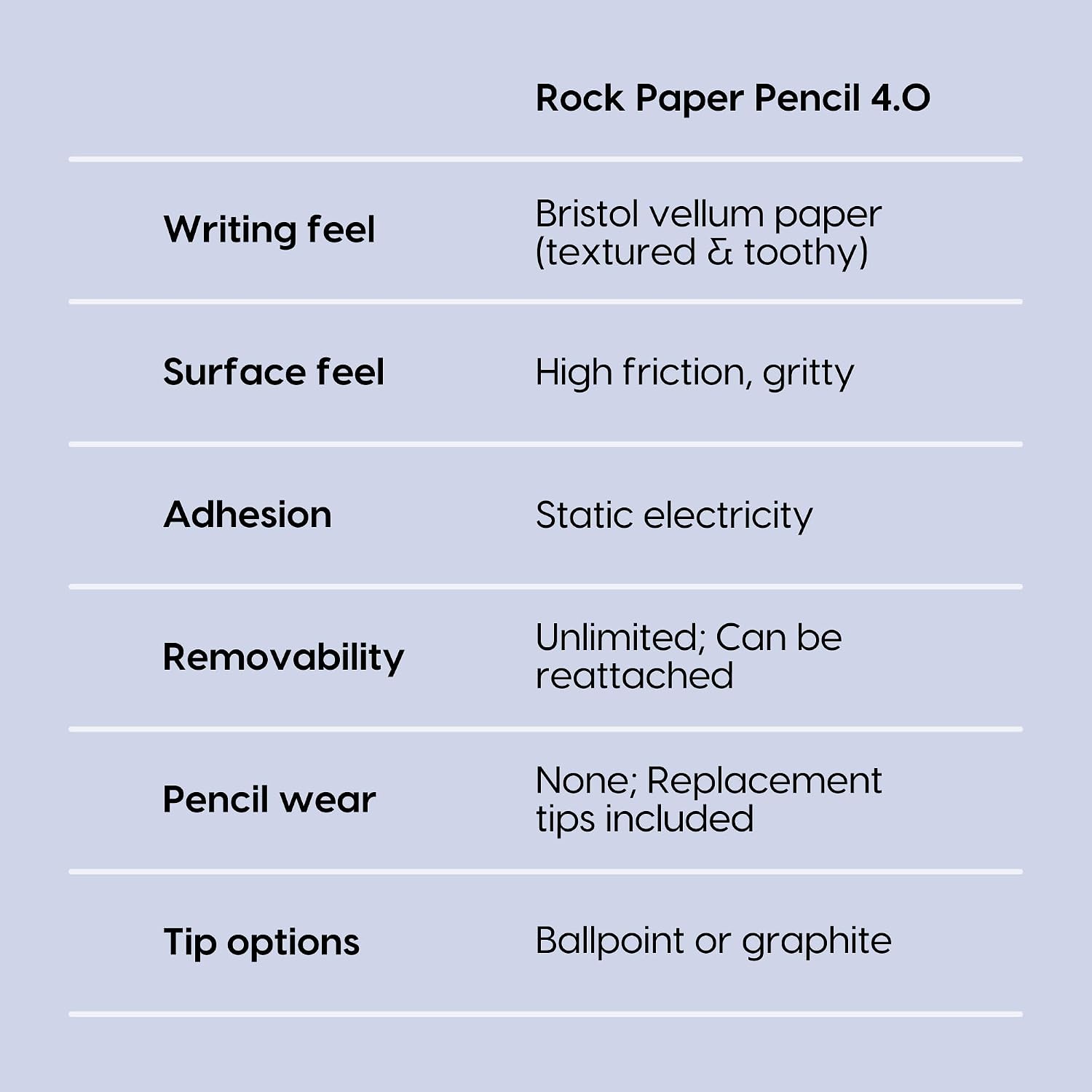 Astropad Rock Paper Pencil v4.0 — Paper Feel Matte Screen Protector for iPad Pro 13″ (M4, M5) & iPad Air 13″ (M2/M3/M4) + 4 Apple Pencil Tips (2 Ballpoint, 2 Graphite) — NanoCling, Reusable, Residue Free — Fits Apple Pencil 1st & 2nd Gen & Pencil Pro