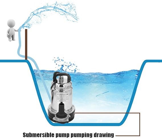 PolyGen Centrifugal Submersible Pump 12V DC 220W with 1/1.5/2 Inch Outlets for Large Volume Water Transfer DC Submersible Pump for Ponds and Pools