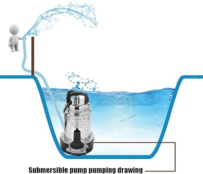 PolyGen Centrifugal Submersible Pump 12V DC 220W with 1/1.5/2 Inch Outlets for Large Volume Water Transfer DC Submersible Pump for Ponds and Pools