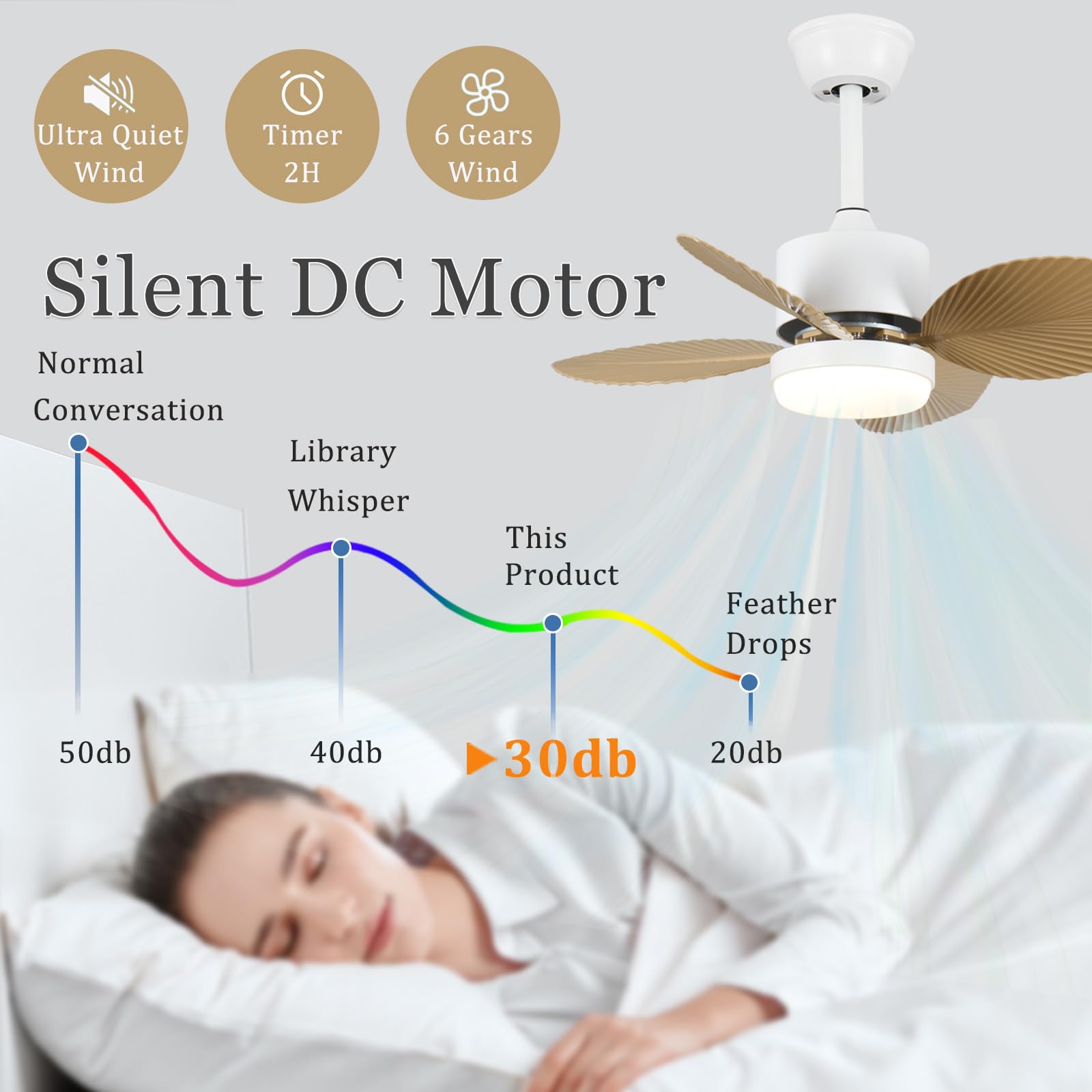 ATEEZ Ventilatore da Soffitto con Luce e Telecoando Dierabile Reversibile Lapadario