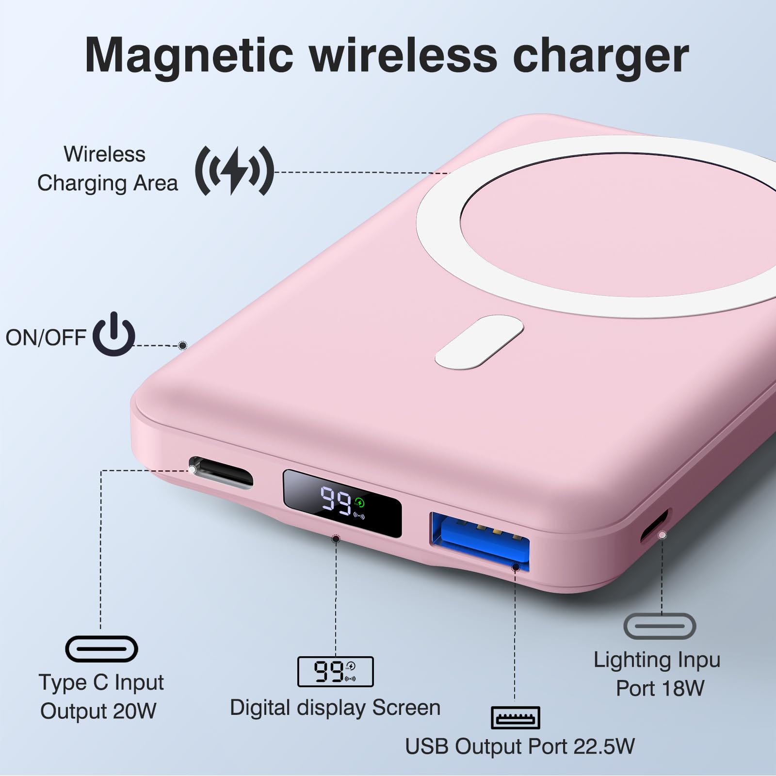AOGUERBE PowerBank per Magsafe, 10000mAh Power Bank Magnetico Caricatore Wireless Portatile 22.5W PD Ricarica Rapida con Display LED, Batteria Esterna per iPhone 17/16/15/14/13/12/Mini/Pro/Pro Max