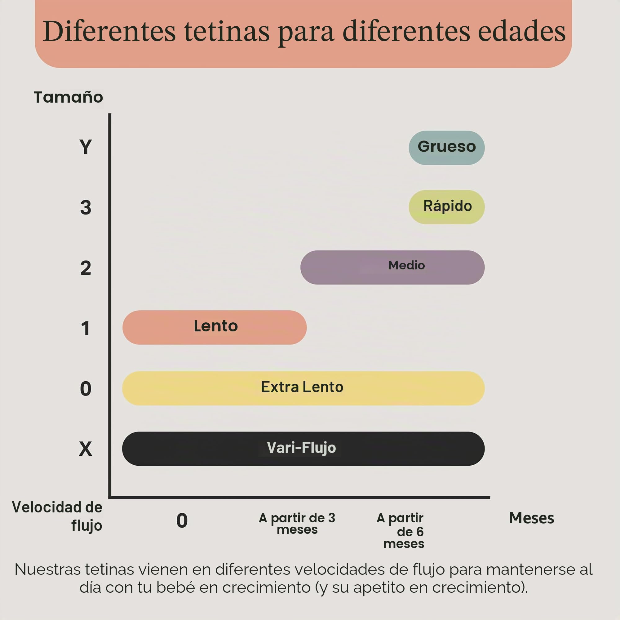 Tommee Tippee Closer to Nature Tetinas con Forma de Pecho y Válvula Anticólico, Silicona Suave, Flujo Medio, 3m+, Pack de 6