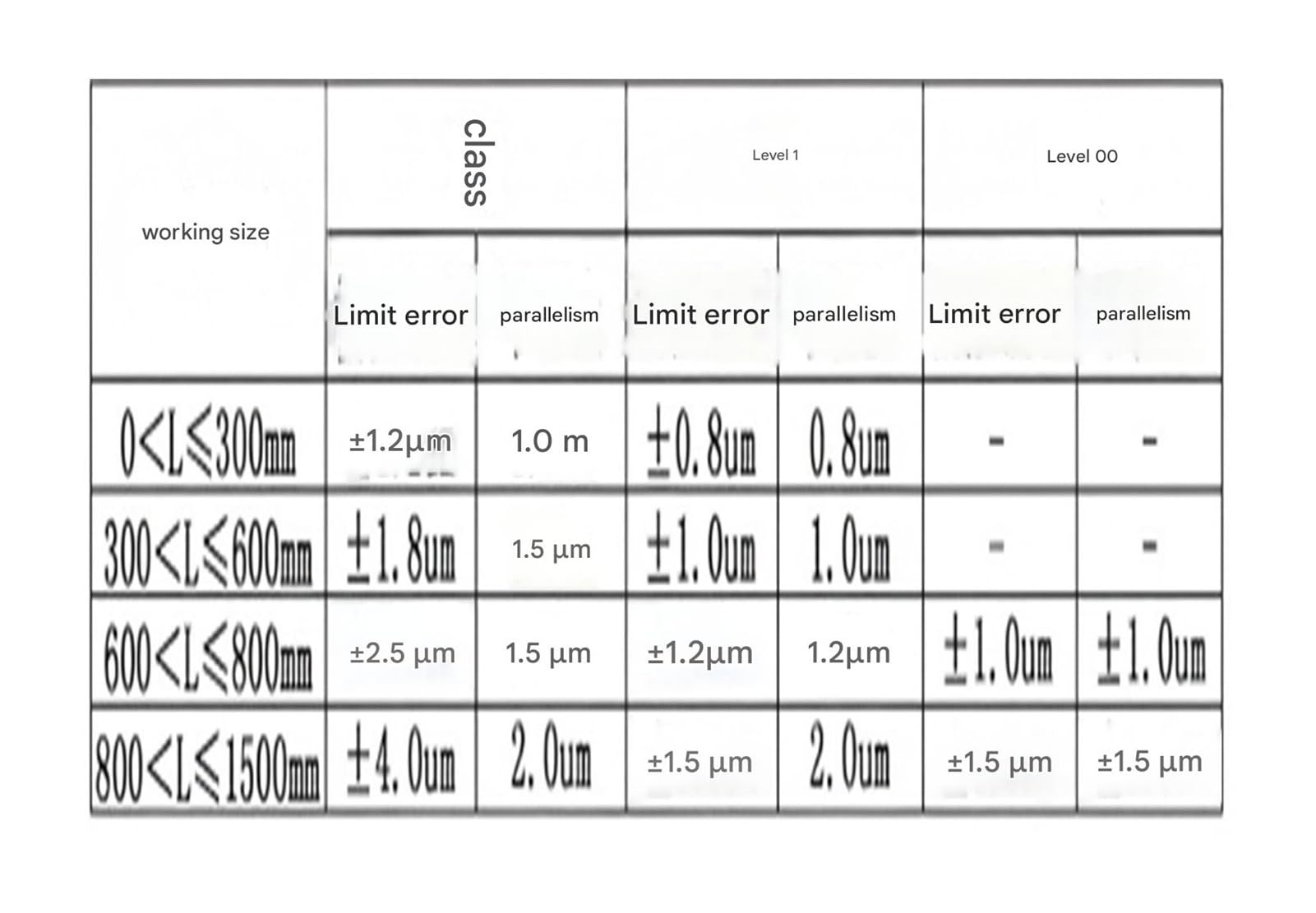 Grado 0 0-500/600 mm, medidor de paso cerámico 10/20, vertical y horizontal doble propósito para metrología profesional(0-600mm step 20)