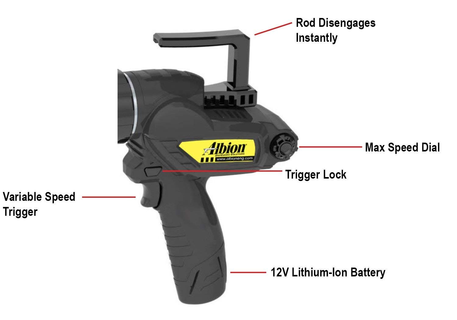 Snapklik.com : Albion Engineering E12S20 B-Line Cordless Sausage ...