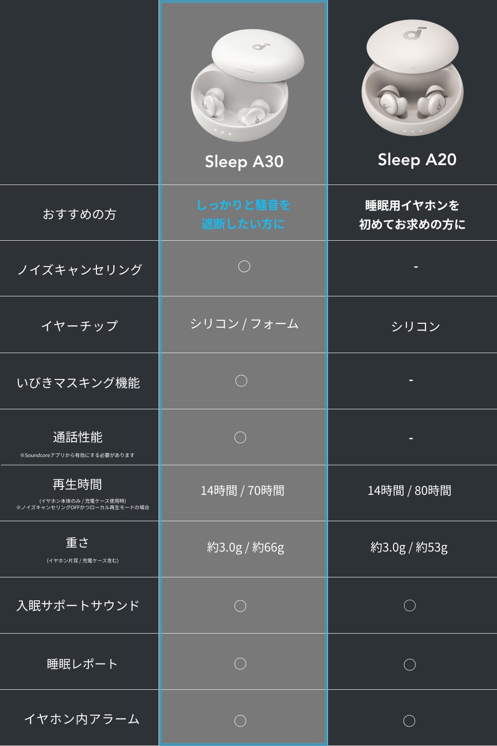 Amazon.co.jp: Anker Soundcore Sleep A30 (Wireless Earphones