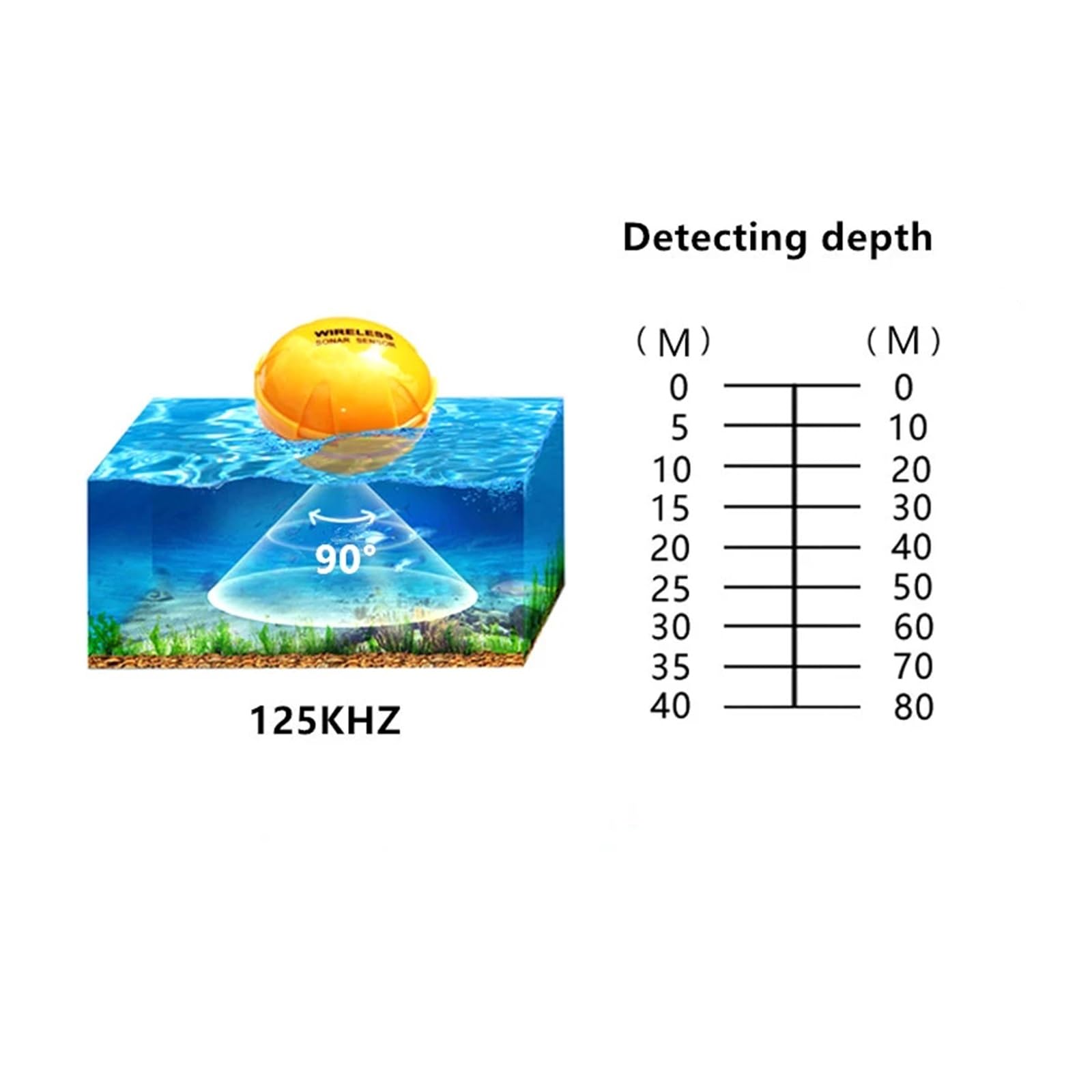 Detector de Pesca 40/30 m Sonda portátil Buscador Peces Señuelo Eco Sensor Alarma Herramienta(A Green 30m)