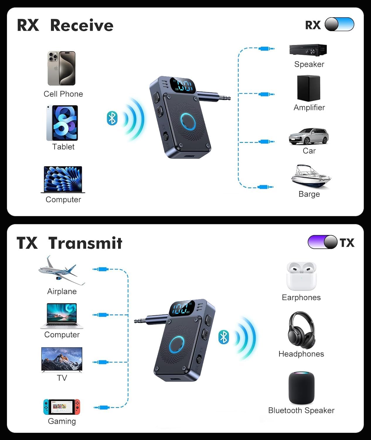 Bluetooth 5.4 Transmitter Receiver Adapter for Airplane Headphones, 2-in-1 Wireless Bluetooth 3.5mm Aux Audio Transmitter/Receiver for TV, Car Home Stereo