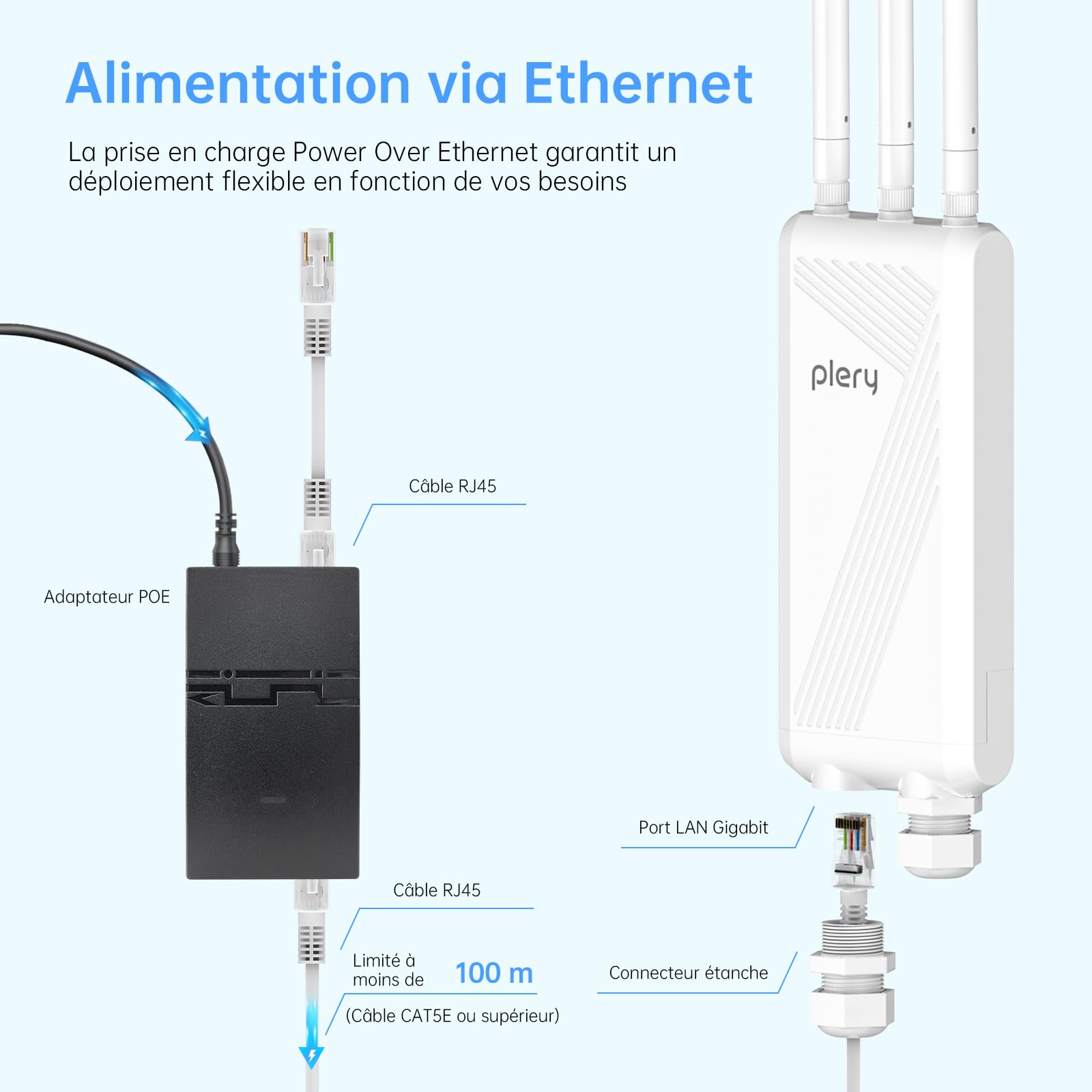 BE3600 Repeteur WiFi 7 Exterieur Point d'accès Extérieur avec POE | Double Bande 5GHz/2.4GHz Gigabit Port Répéteur WiFi Puissant Amplificateur Extérieur 3 * 5dBi Antenne WiFi Longue Portée WPA3
