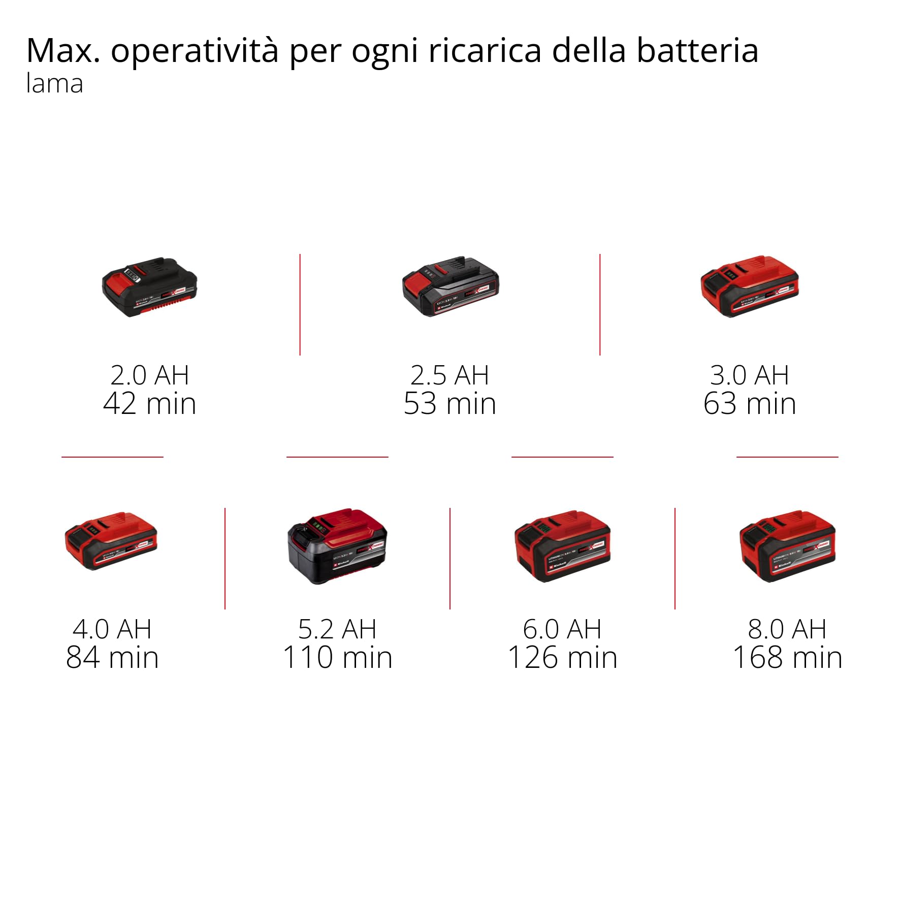 Einhell Decespugliatore GE-CT 18/25-1 Li-Solo Power X-Change (18 V, larghezza 25 cm, testata rotante e inclin., 20 lame, 1 bobina, senza batteria)