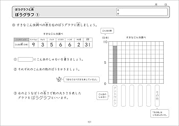 【こと】どの子もわかる算数プリント ゆっくりていねいに学べる 71U4o4h6OzL._AC_UL210_SR210,