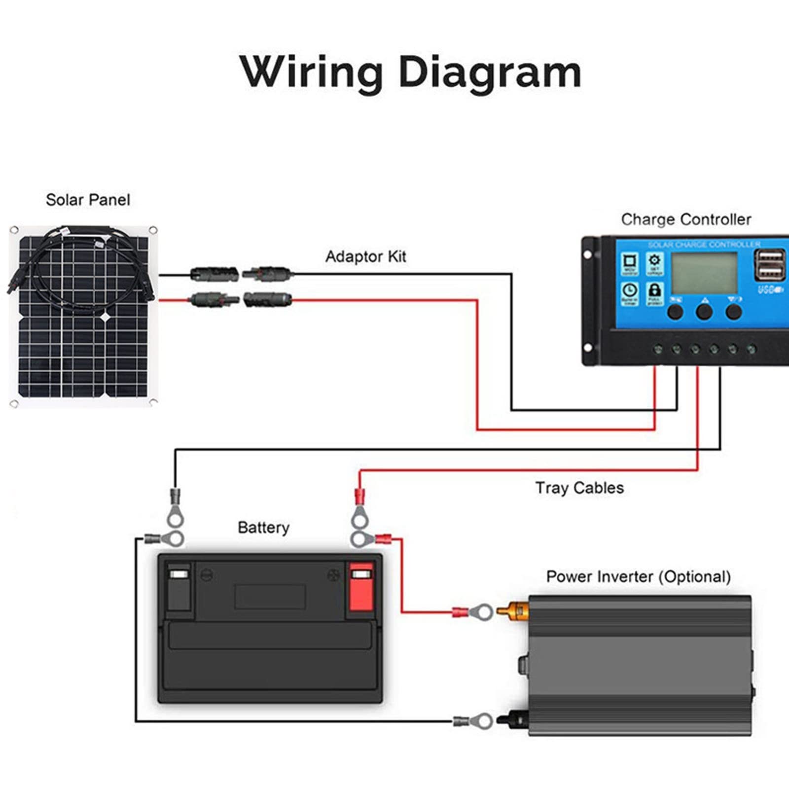 Pannello Solare Flessibile Portatile Da 15 W Kit Regolatore Solare Monocristallino Da 18 V Per Batteria Da 12 V Caricatore Per Telefono Cellulare Da Escursionismo Da Campeggio