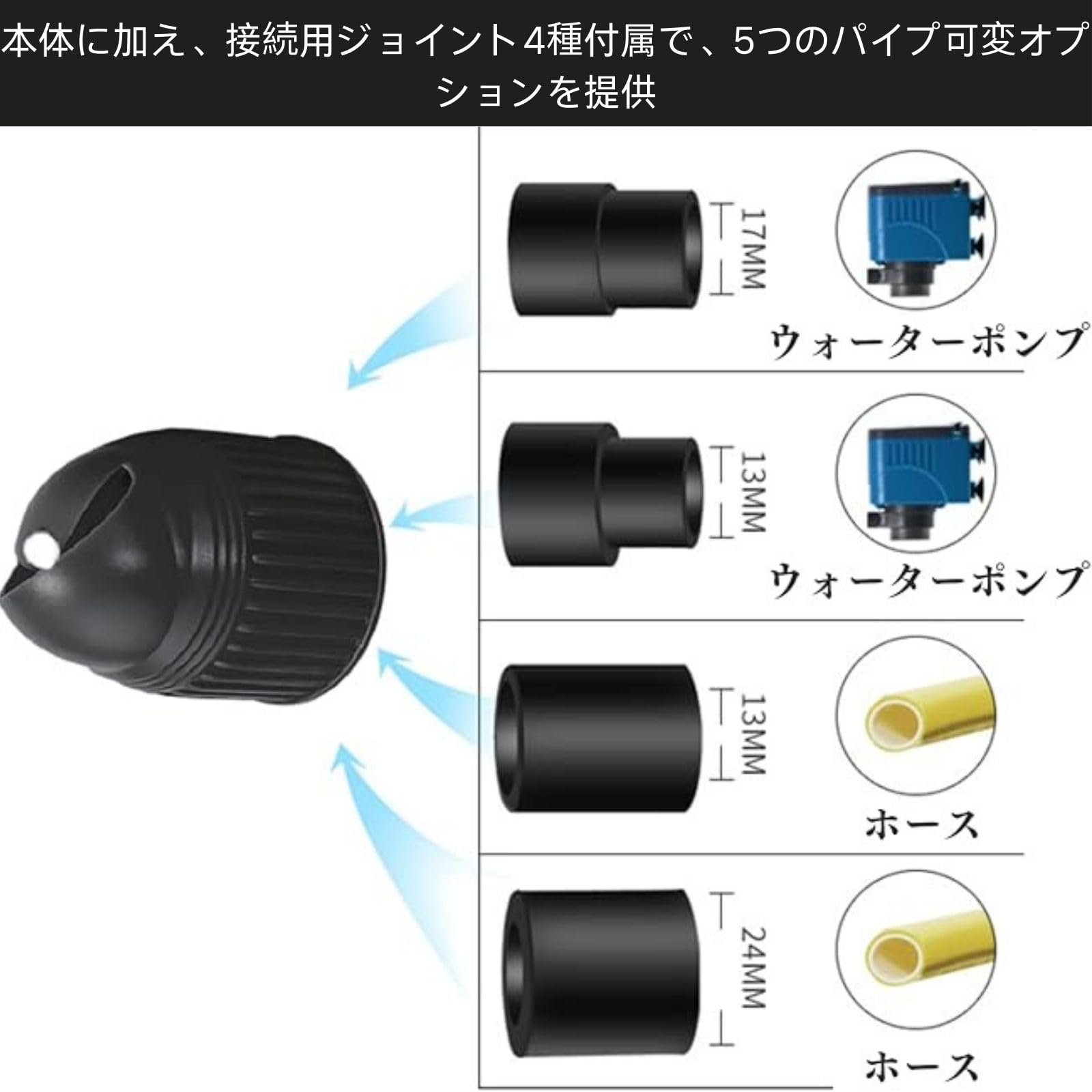 Amazon.co.jp: ユアクト ウェーブメーカー ウェーブポンプ 水流ポンプ
