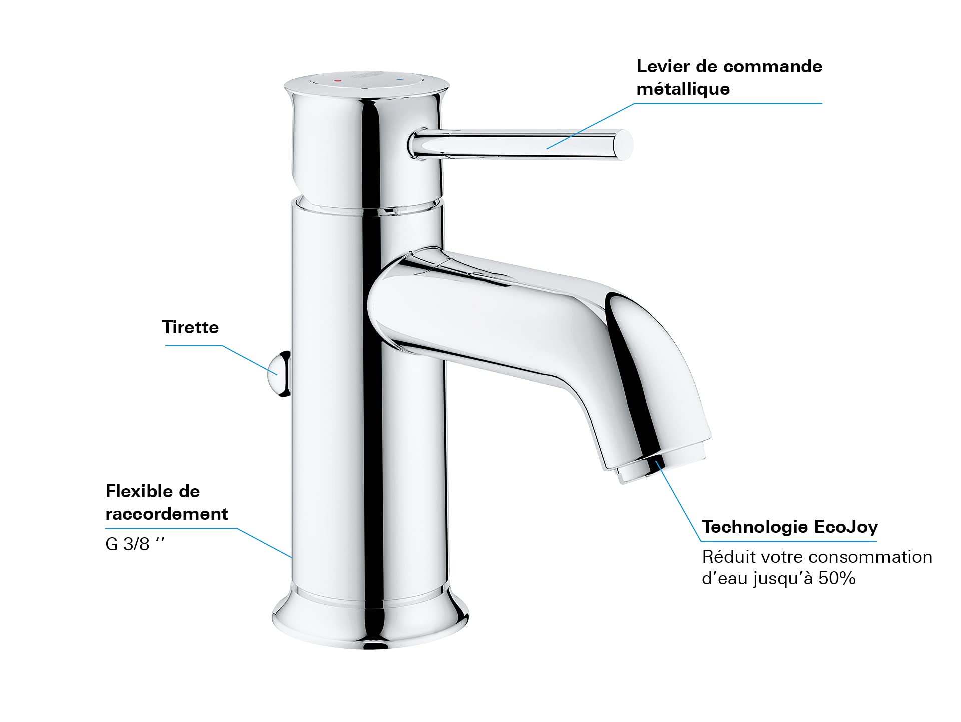 GROHE Mitigeur monocommande Lavabo Taille S Start Classic Chromé 23782000 (Import Allemagne)