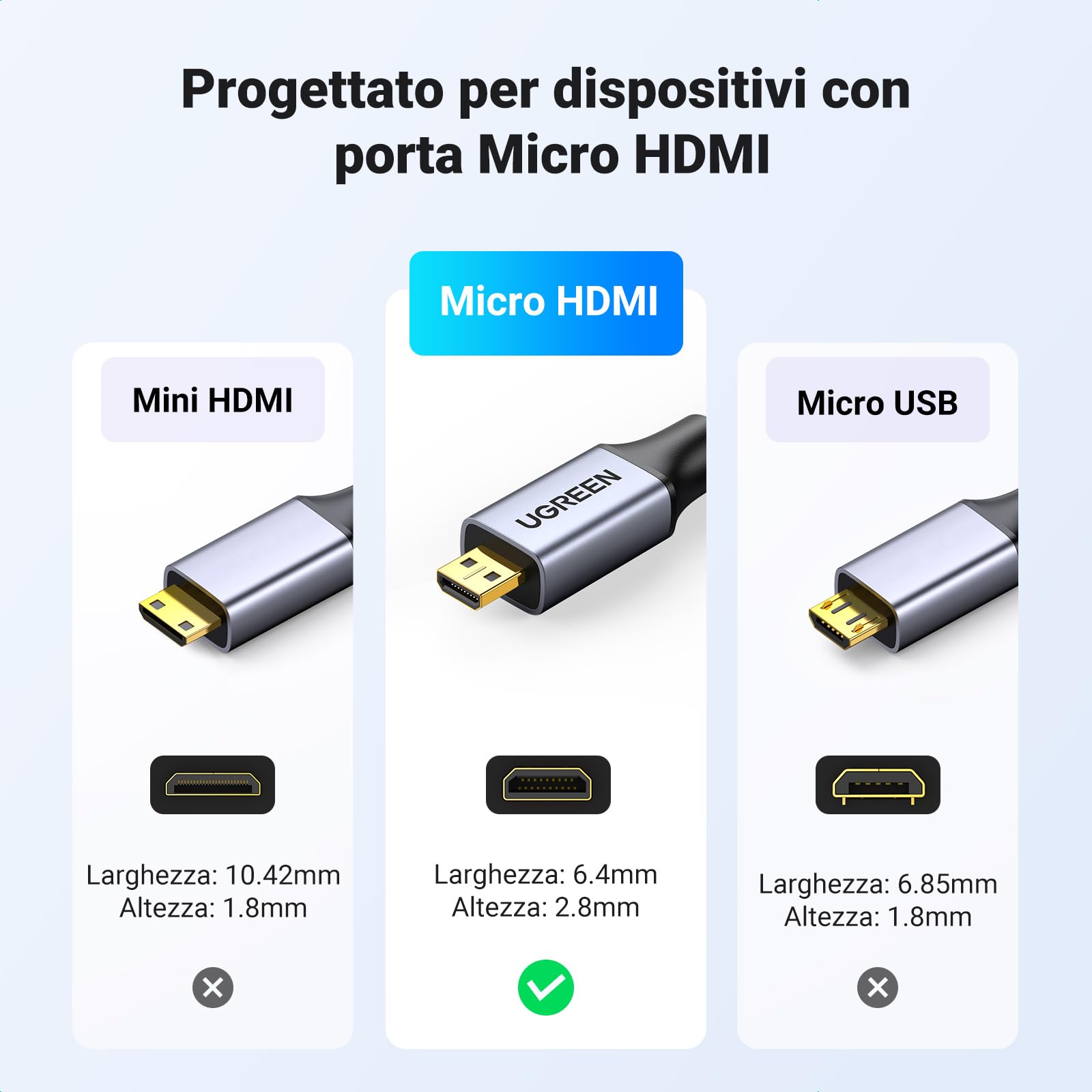UGREEN Cavo Micro HDMI 4K 60hz Alta Velocidad 3D Nylon Trenzado Adaptador, Compatibile con Fotocamere Videocamera Cámara TV PC Laptop, 1M